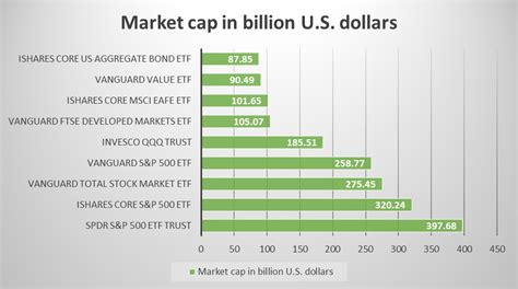 ishares etf performance.